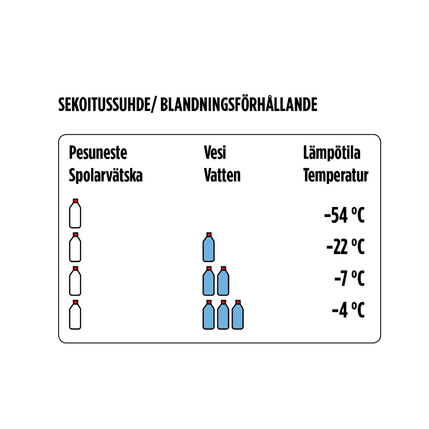 Carlake tuulilasinpesuneste, tiiviste -54°C - tynnyri 200l