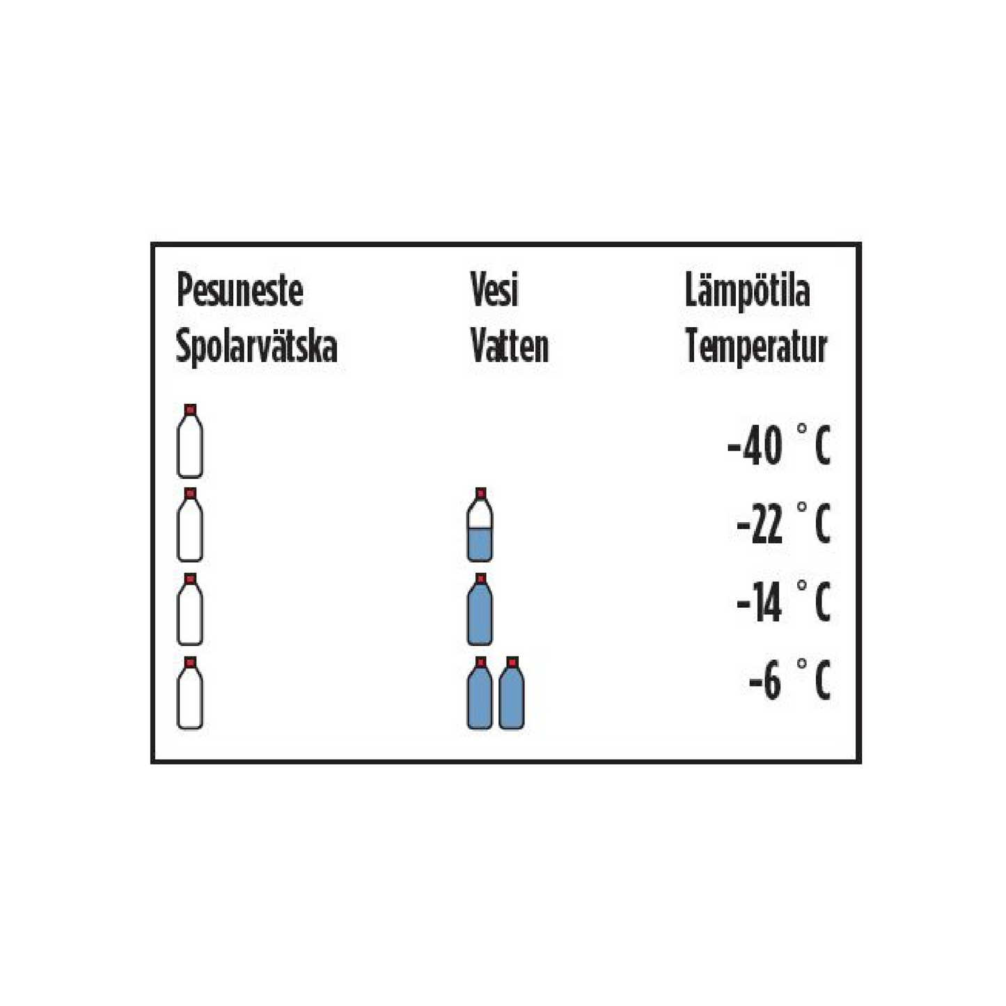 Carlake tuulilasinpesuneste, tiiviste -40°C - kannu 10l